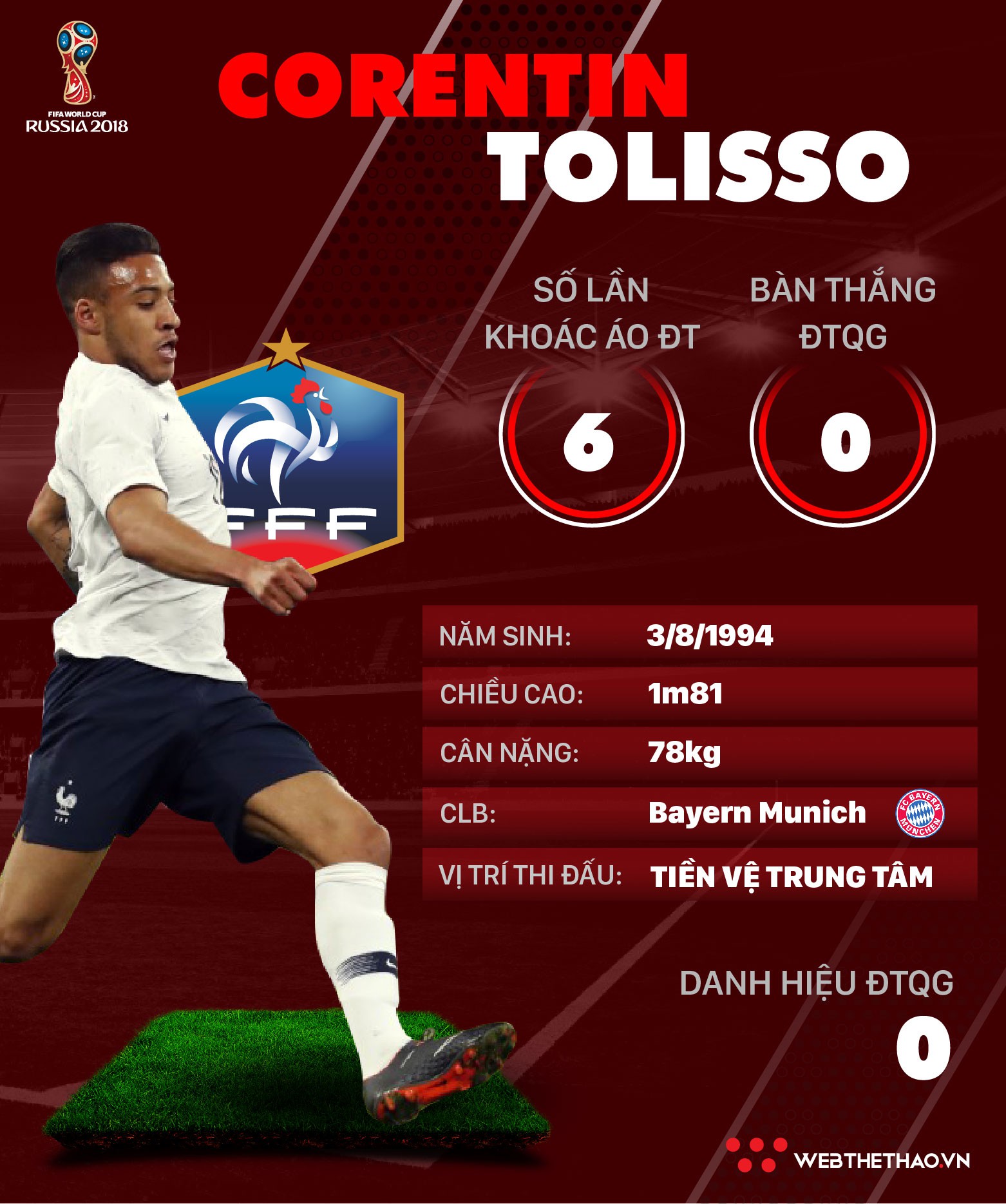 Thông tin cầu thủ Corentin Tolisso của ĐT Pháp dự World Cup 2018 - Ảnh 1.