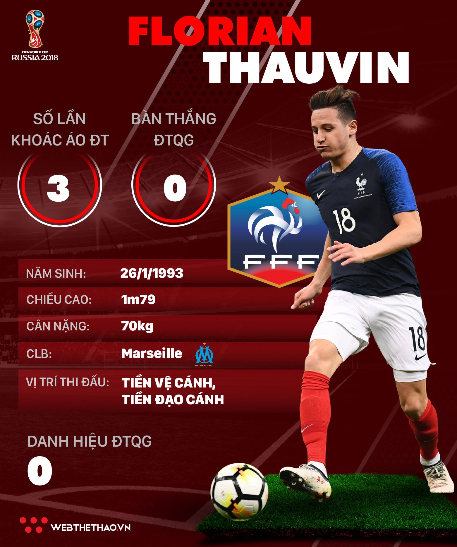 Thông tin cầu thủ Florian Thauvin của ĐT Pháp dự World Cup 2018 - Ảnh 1.