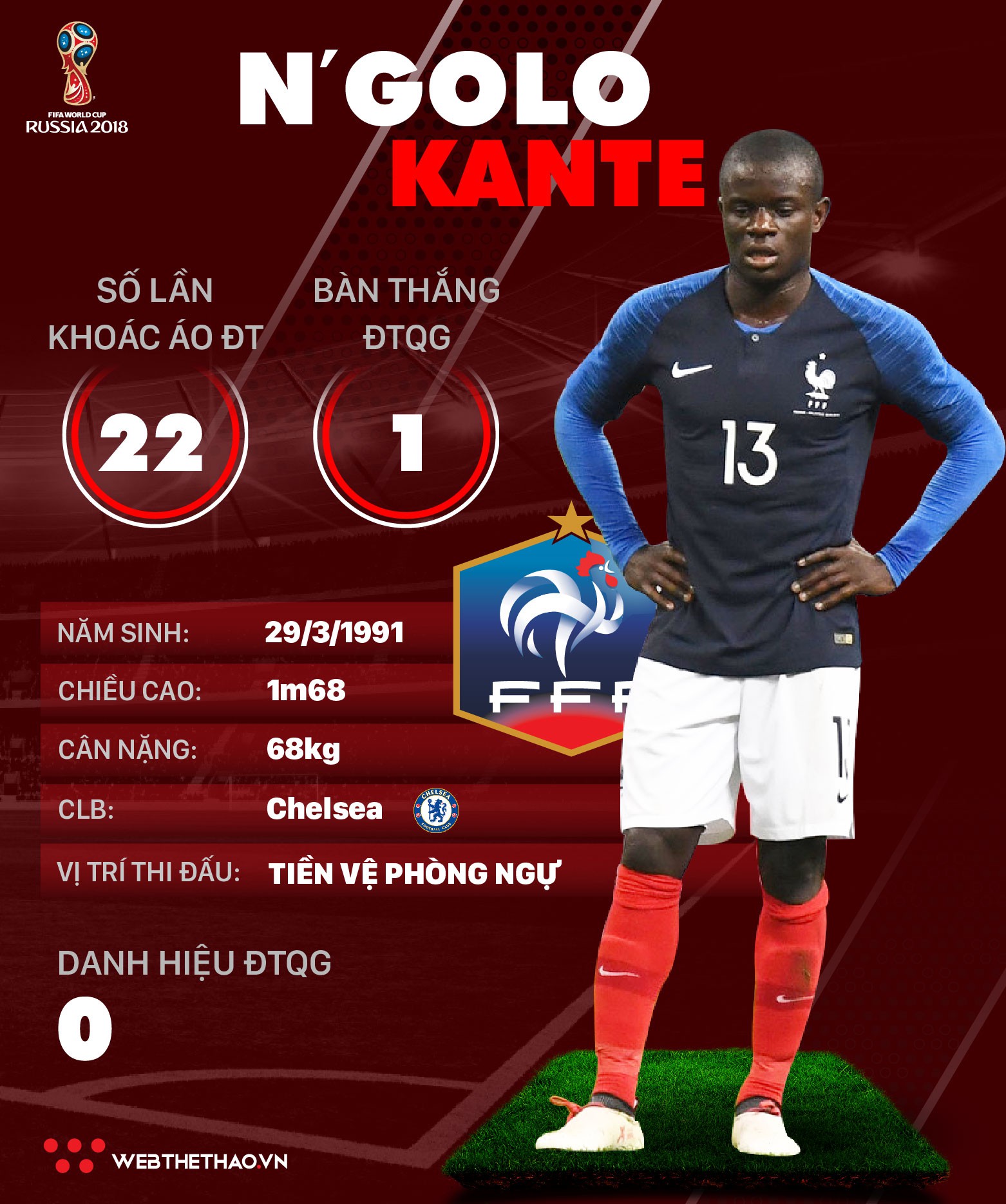 Thông tin cầu thủ NGolo Kante của ĐT Pháp dự World Cup 2018 - Ảnh 1.