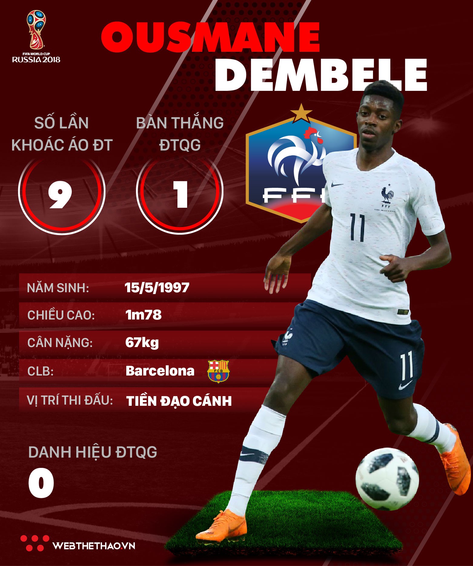 Thông tin cầu thủ Ousmane Dembele của ĐT Pháp dự World Cup 2018 - Ảnh 1.