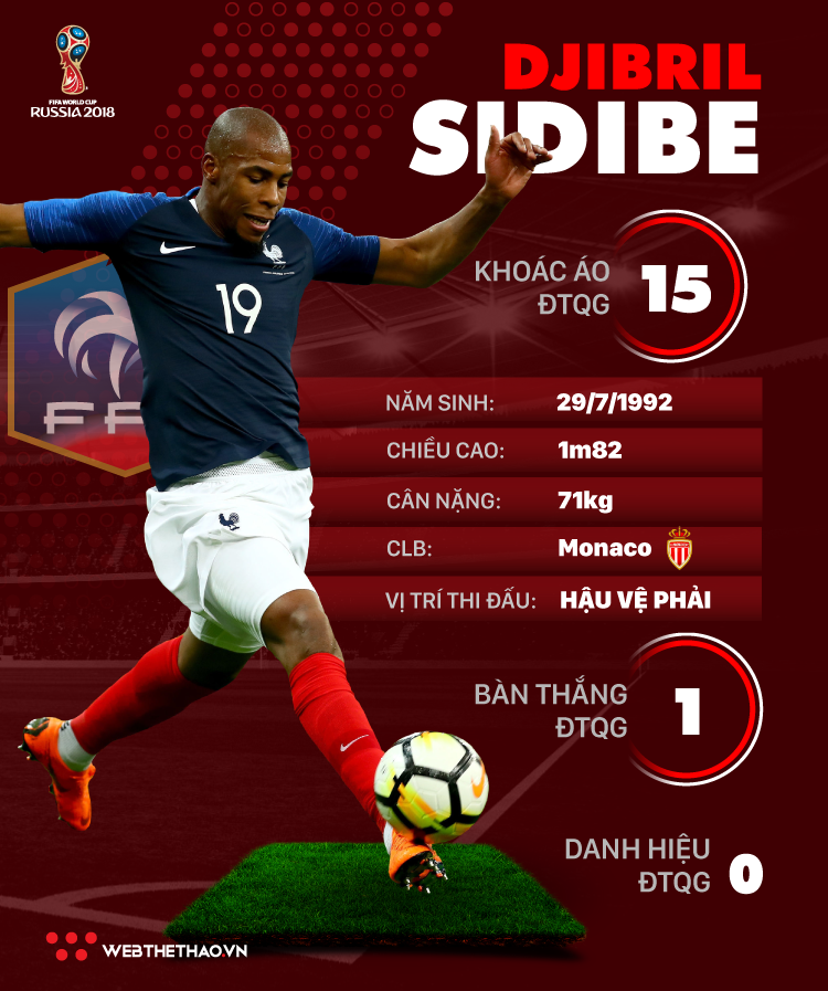 Thông tin cầu thủ Djibril Sidibe của ĐT Pháp dự World Cup 2018 - Ảnh 1.