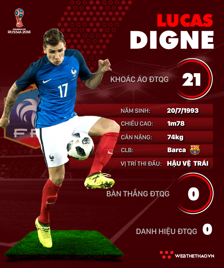 Thông tin cầu thủ Lucas Digne của ĐT Pháp dự World Cup 2018 - Ảnh 1.