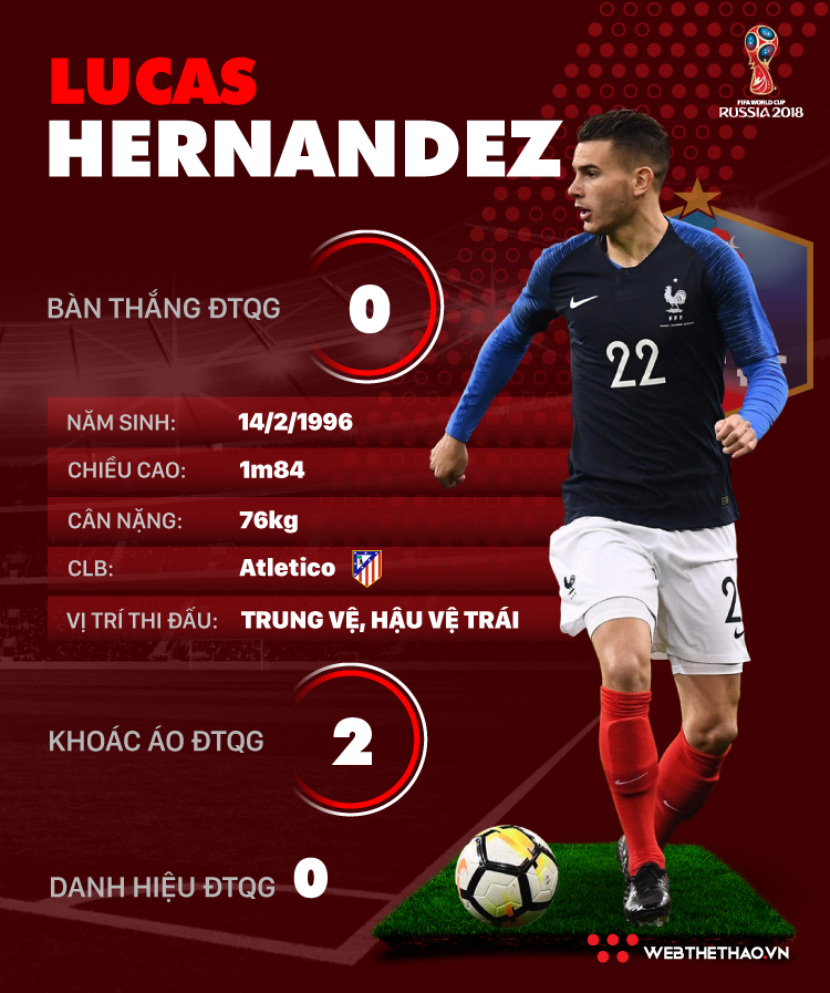 Thông tin cầu thủ Lucas Hernandez của ĐT Pháp dự World Cup 2018 - Ảnh 1.