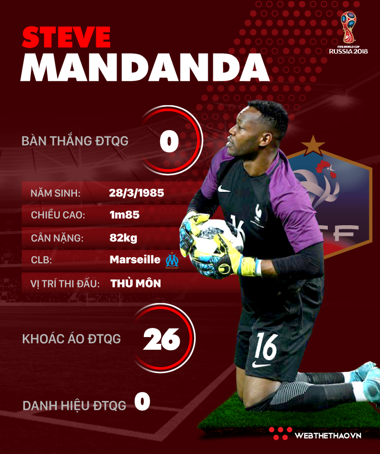 Thông tin cầu thủ Steve Mandanda của ĐT Pháp dự World Cup 2018 - Ảnh 1.