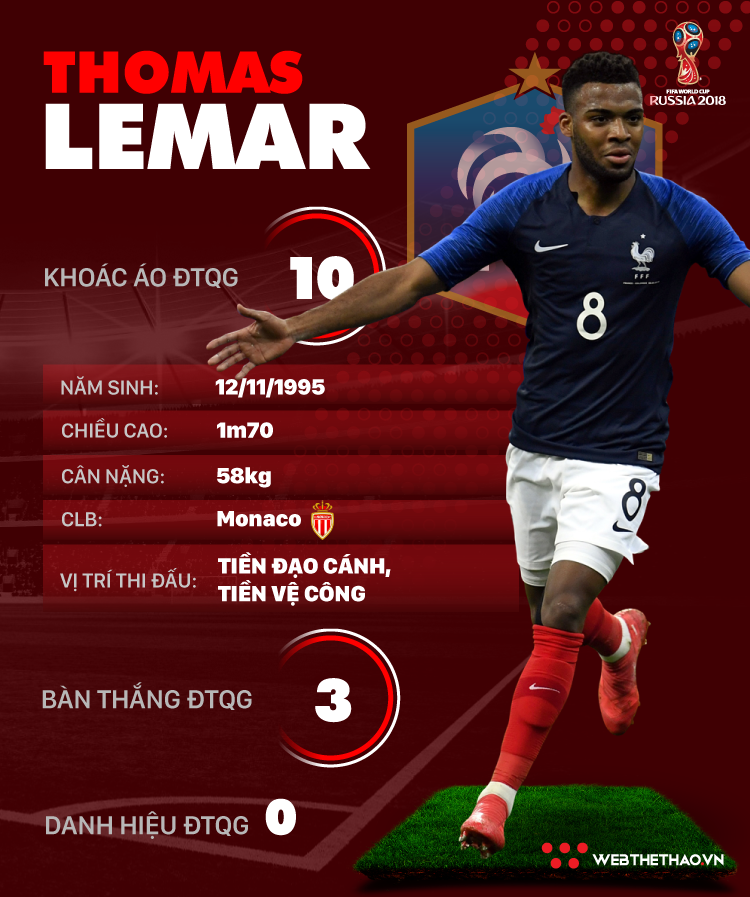 Thông tin cầu thủ Thomas Lemar của ĐT Pháp dự World Cup 2018 - Ảnh 1.