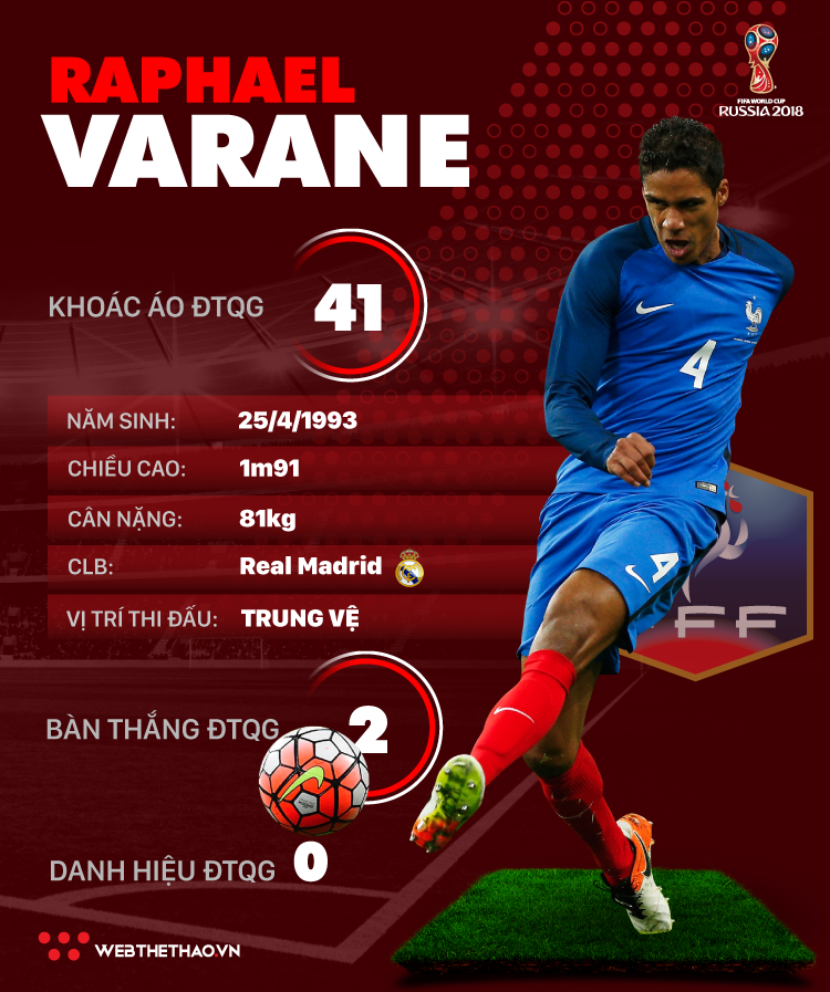 Thông tin cầu thủ Raphael Varane của ĐT Pháp dự World Cup 2018 - Ảnh 1.