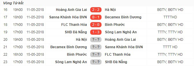 Tứ kết lượt về Cúp QG: Chờ phần 3 siêu kinh điển giữa Hà Nội FC và HAGL - Ảnh 4.