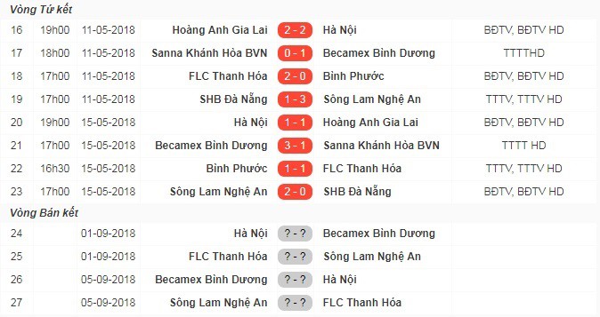 HLV Dương Minh Ninh: HAGL và Hà Nội FC luôn có chung mục đích tốt đẹp - Ảnh 3.