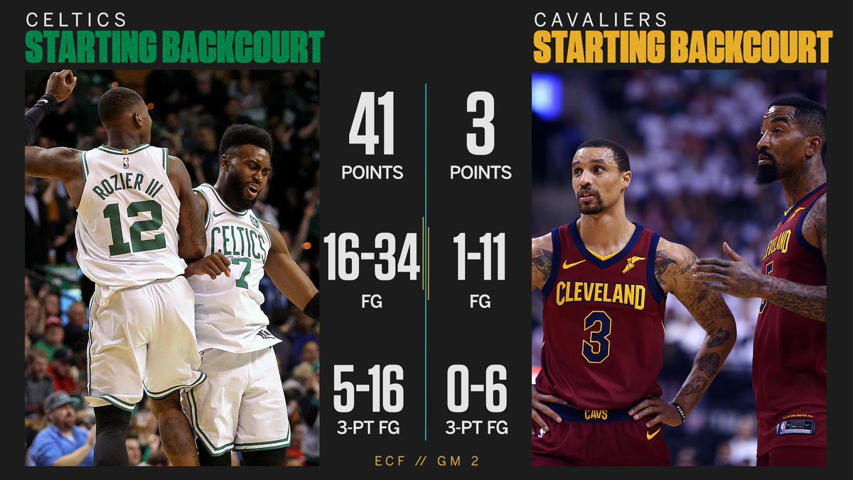 LeBron James không thể mãi gồng gánh Cavaliers khi Celtics có cả một đội quân hùng hậu - Ảnh 2.