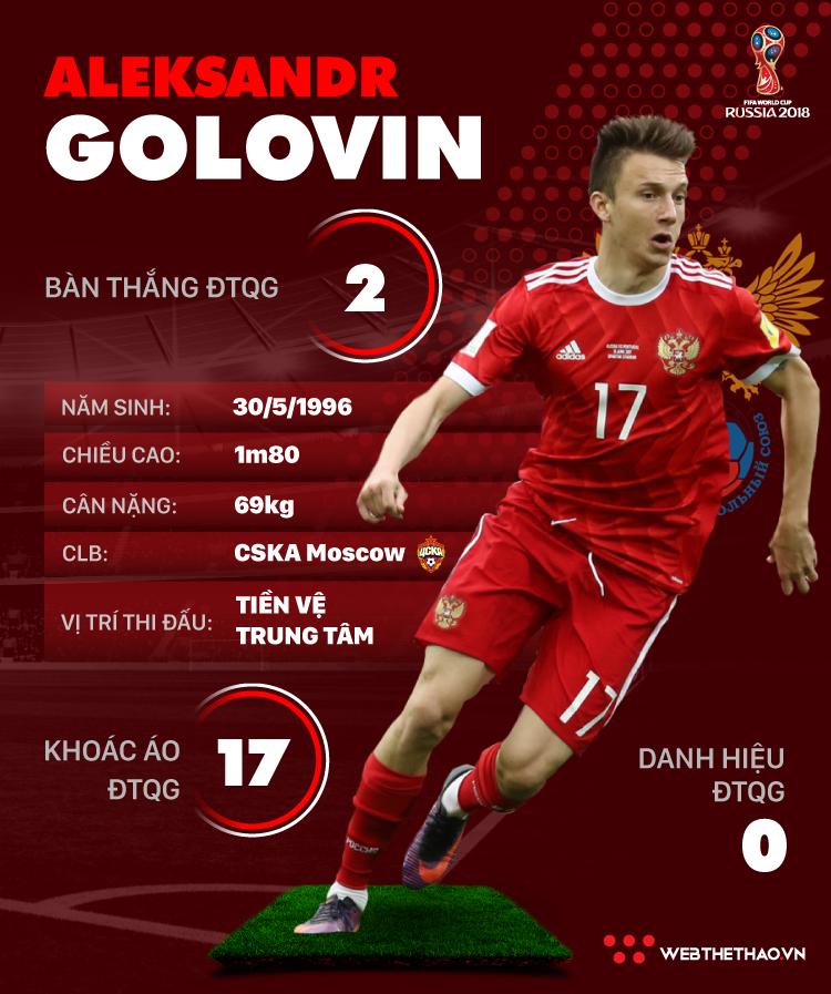Thông tin cầu thủ Aleksandr Golovin của ĐT Nga dự World Cup 2018  - Ảnh 1.