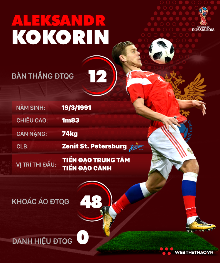 Thông tin cầu thủ Aleksandr Kokorin của ĐT Nga dự World Cup 2018 - Ảnh 1.