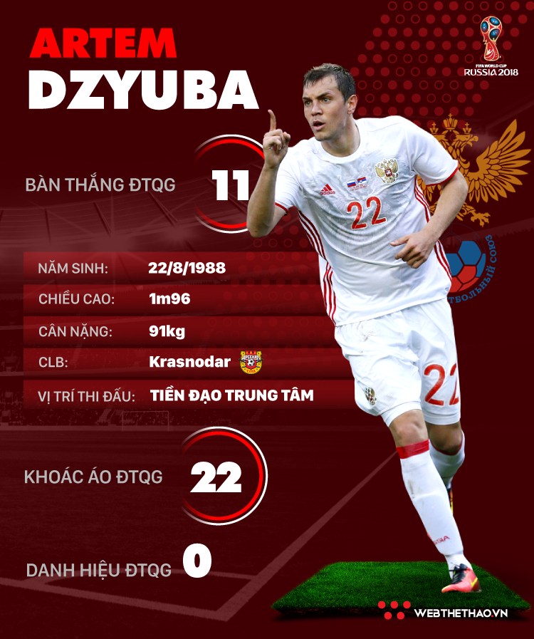 Thông tin cầu thủ Artem Dzyuba của ĐT Nga dự World Cup 2018 - Ảnh 1.