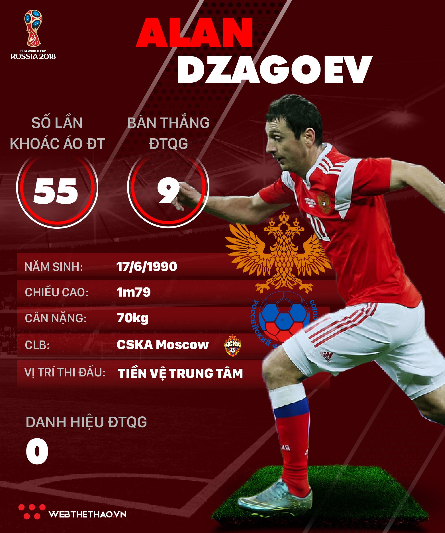 Thông tin cầu thủ Alan Dzagoev của ĐT Nga dự World Cup 2018 - Ảnh 1.