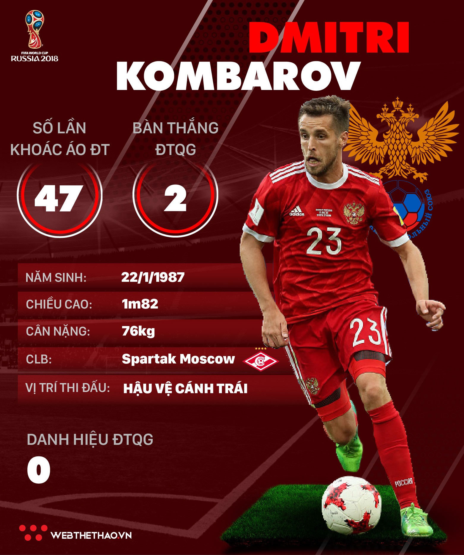 Thông tin cầu thủ Dimitri Kombarov của ĐT Nga dự World Cup 2018 - Ảnh 1.
