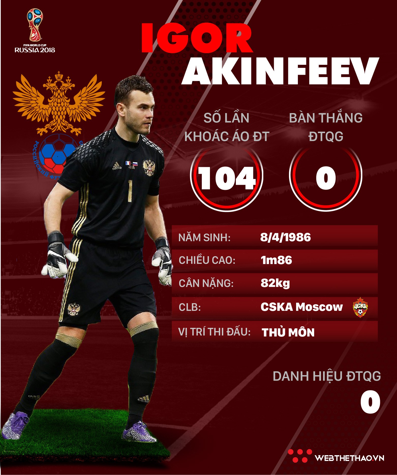 Thông tin cầu thủ Igor Akinfeev của ĐT Nga dự World Cup 2018 - Ảnh 1.