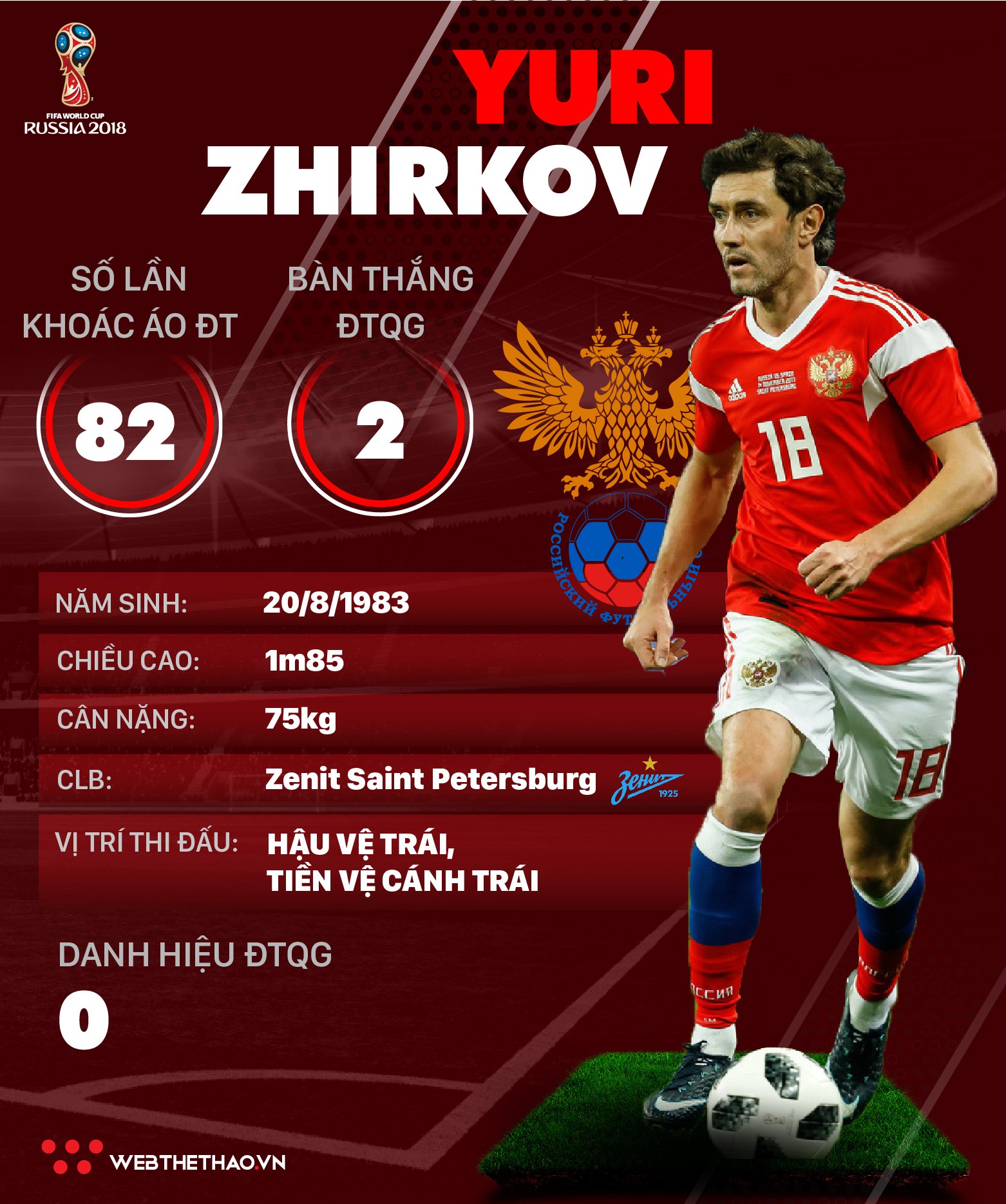 Thông tin cầu thủ Yuri Zhirkov của ĐT Nga dự World Cup 2018 - Ảnh 1.