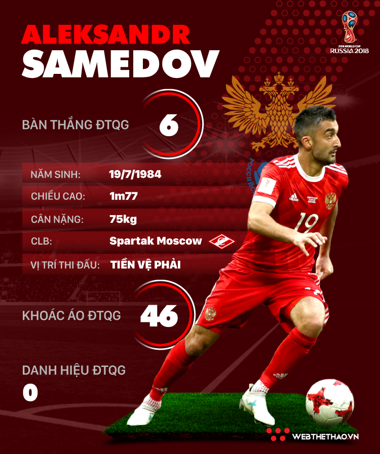 Thông tin cầu thủ Aleksandr Samedov của ĐT Nga dự World Cup 2018 - Ảnh 1.