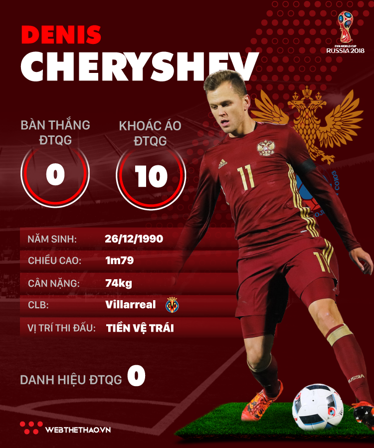 Thông tin cầu thủ Denis Cheryshev của ĐT Nga dự World Cup 2018 - Ảnh 1.
