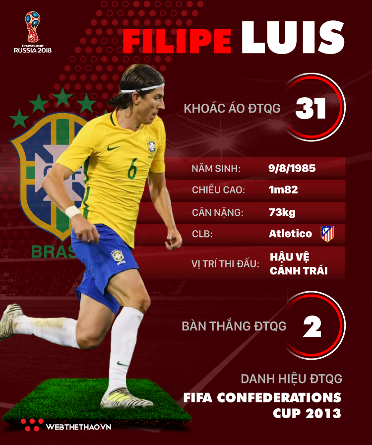 Thông tin cầu thủ Felipe Luis của ĐT Brazil dự World Cup 2018 - Ảnh 1.