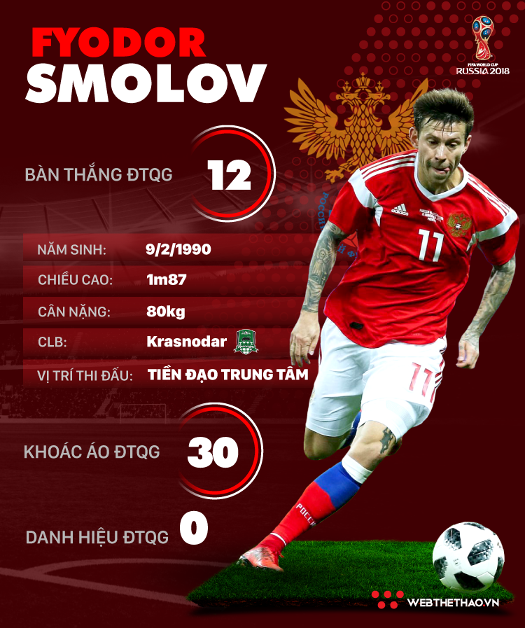 Thông tin cầu thủ Fyodor Smolov của ĐT Nga dự World Cup 2018 - Ảnh 1.