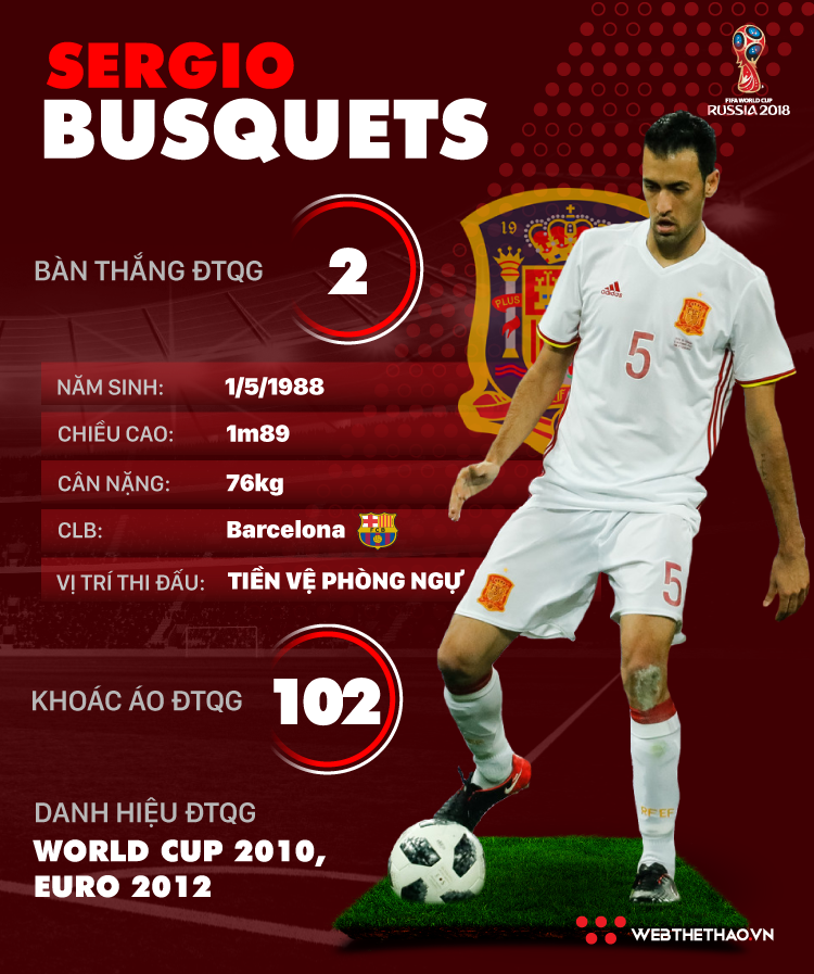 Thông tin cầu thủ Sergio Busquets của ĐT Tây Ban Nha dự World Cup 2018 - Ảnh 1.