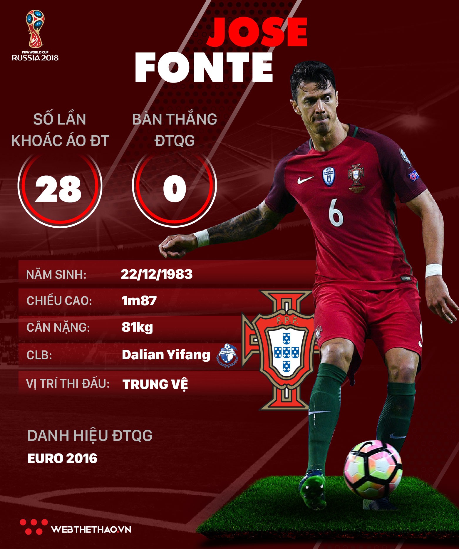 Thông tin cầu thủ Jose Fonte của ĐT Bồ Đào Nha dự World Cup 2018 - Ảnh 1.