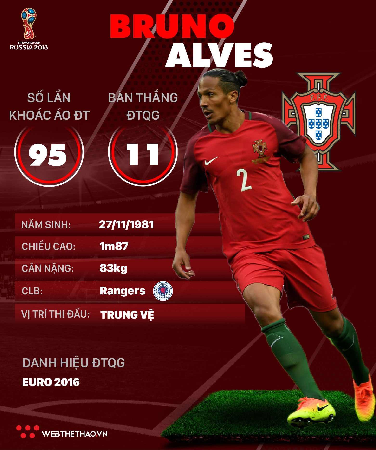 Thông tin cầu thủ Bruno Alves của ĐT Bồ Đào Nha dự World Cup 2018 - Ảnh 1.