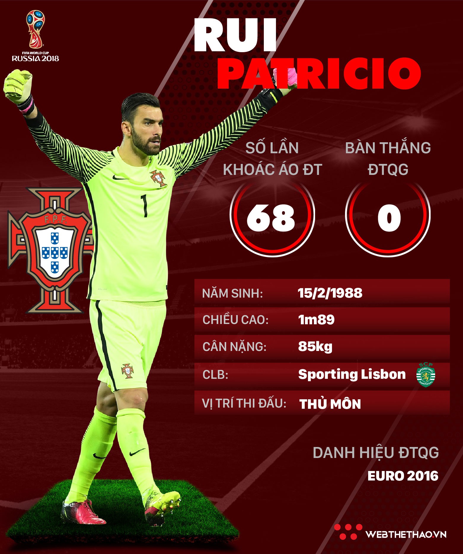 Thông tin cầu thủ Rui Patricio của ĐT Bồ Đào Nha dự World Cup 2018 - Ảnh 1.