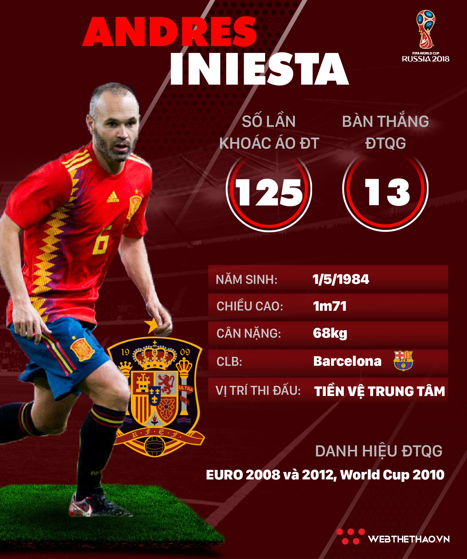 Thông tin cầu thủ Andres Iniesta của ĐT Tây Ban Nha dự World Cup 2018 - Ảnh 1.