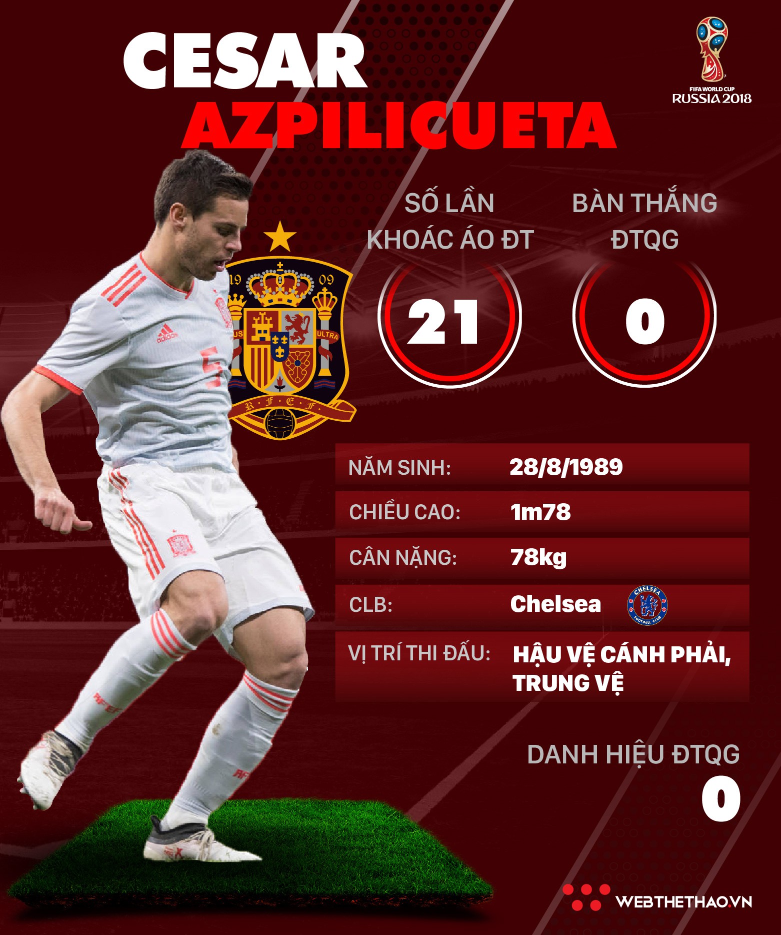 Thông tin cầu thủ Cesar Azpilicueta của ĐT Tây Ban Nha dự World Cup 2018 - Ảnh 1.