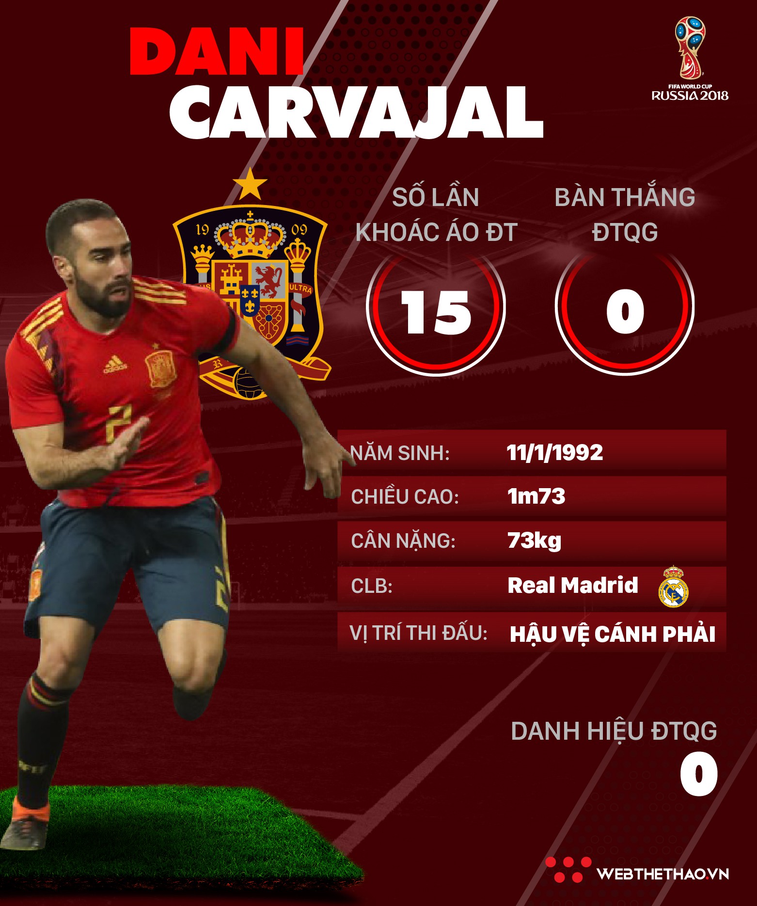 Thông tin cầu thủ Dani Carvajal của ĐT Tây Ban Nha dự World Cup 2018 - Ảnh 1.