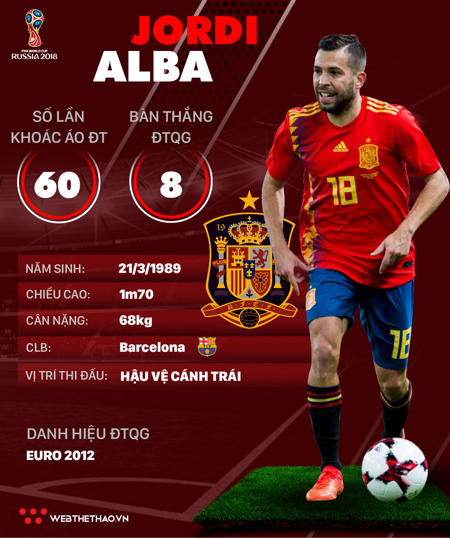 Thông tin cầu thủ Jordi Alba của ĐT Tây Ban Nha dự World Cup 2018 - Ảnh 1.