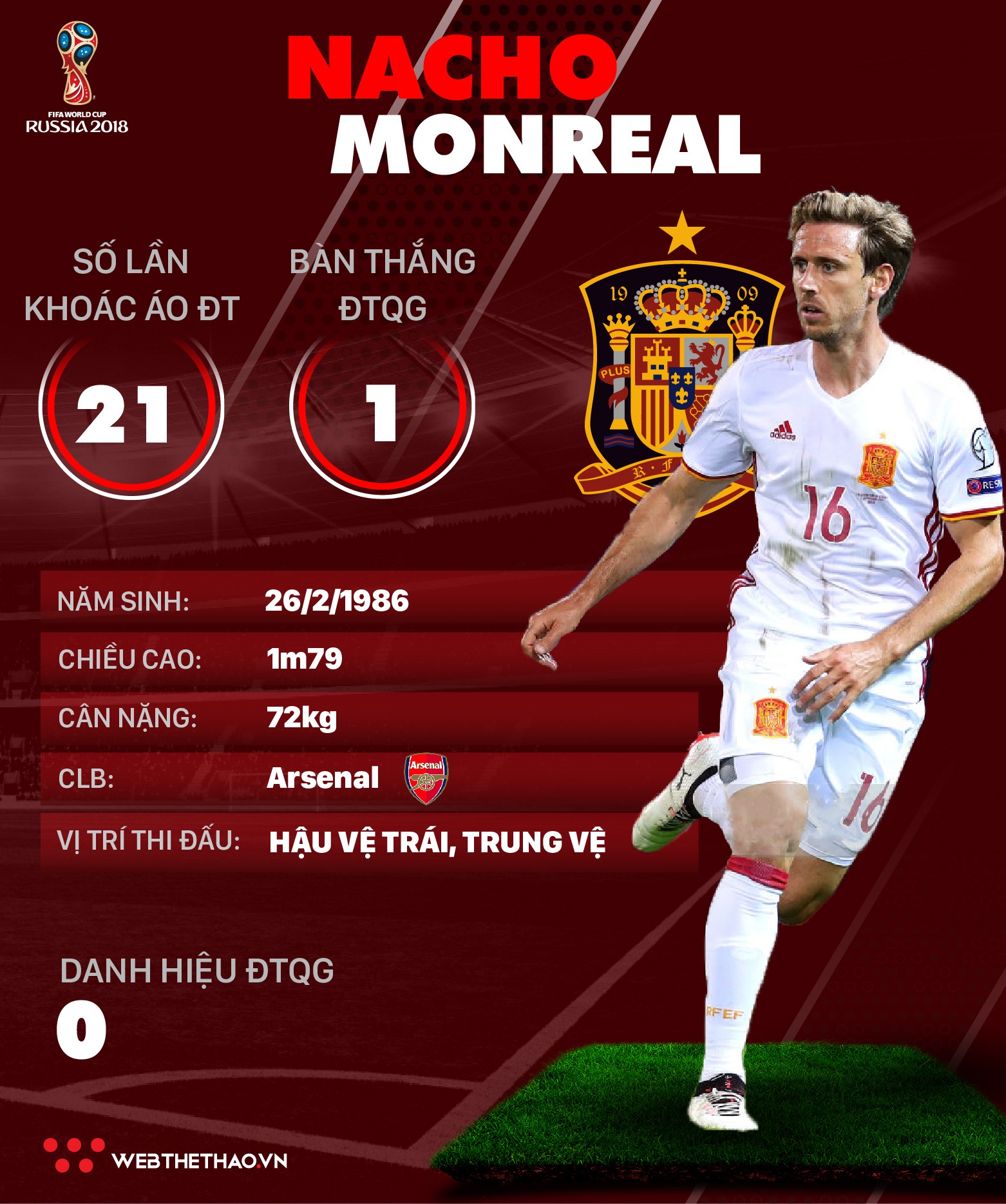 Thông tin cầu thủ Nacho Monreal của ĐT Tây Ban Nha dự World Cup 2018 - Ảnh 1.