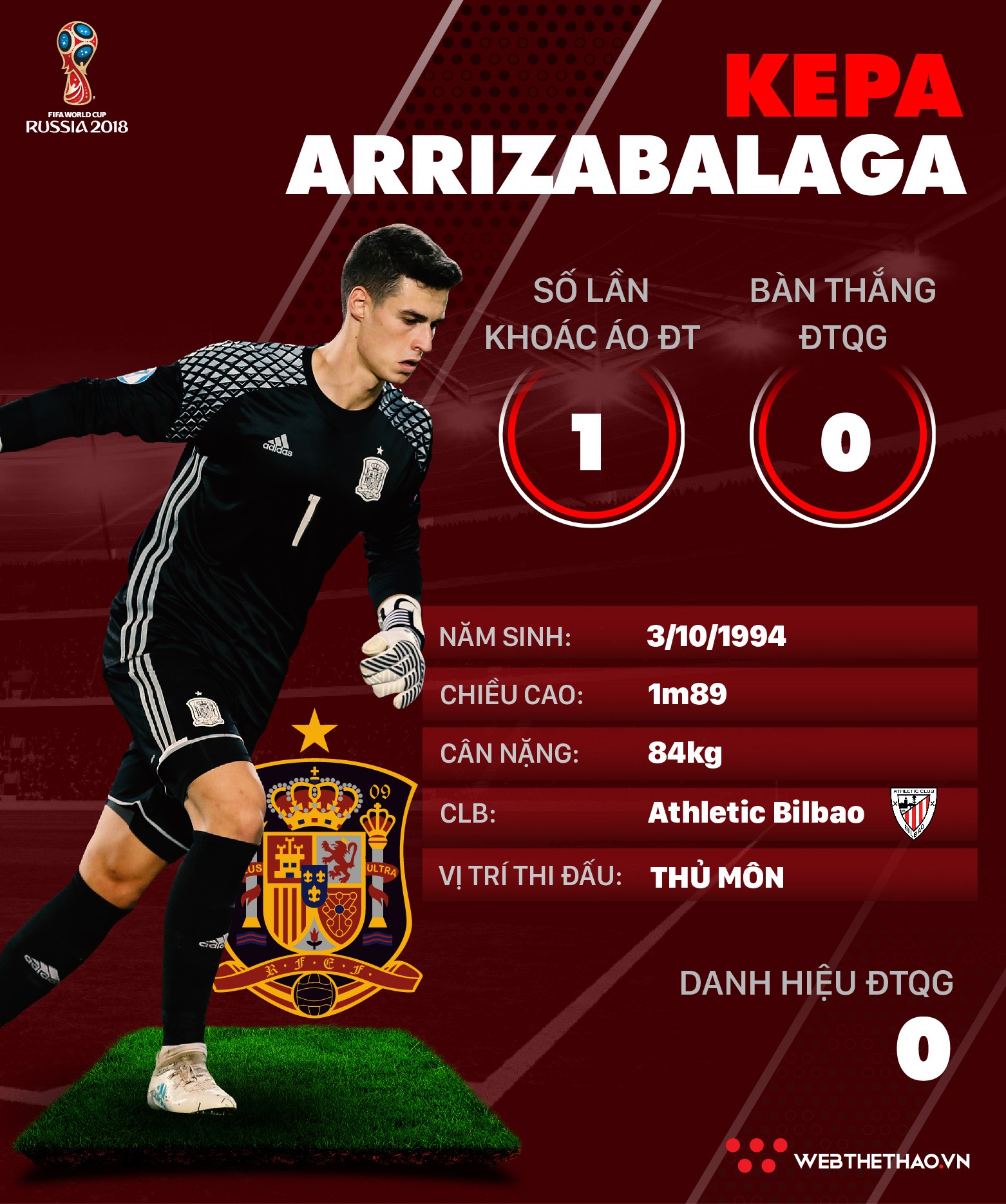 Thông tin cầu thủ Kepa Arrizabalaga của ĐT Tây Ban Nha dự World Cup 2018 - Ảnh 1.