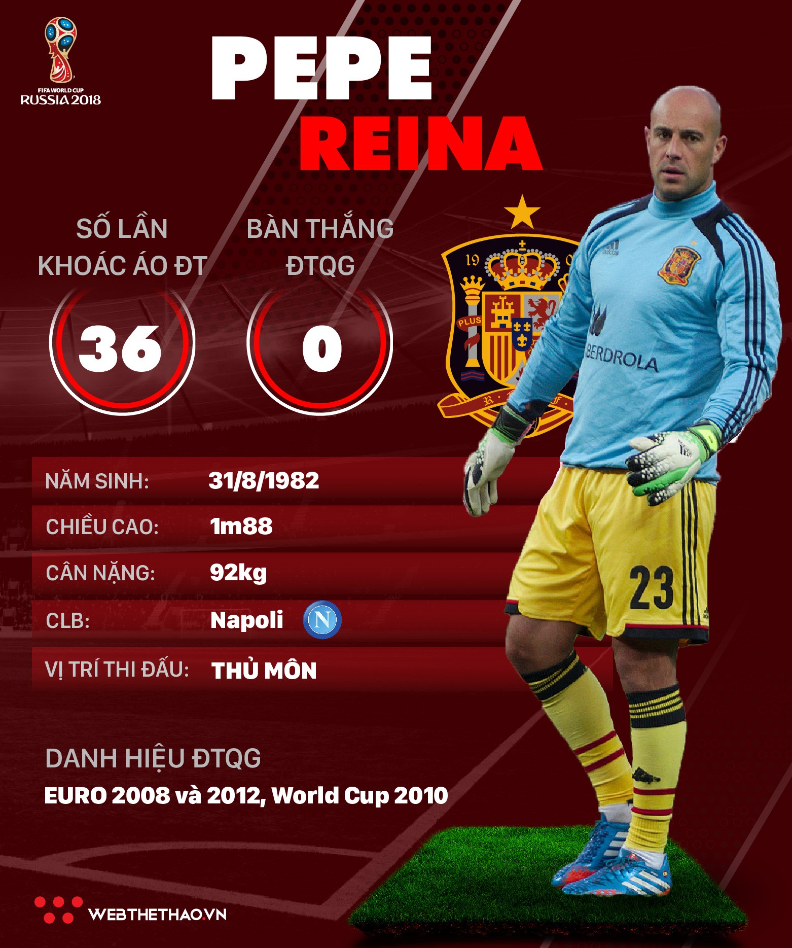 Thông tin cầu thủ Pepe Reina của ĐT Tây Ban Nha dự World Cup 2018 - Ảnh 1.