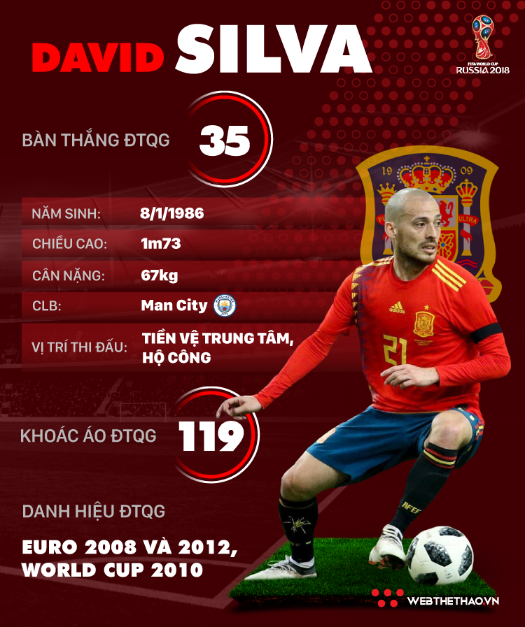 Thông tin cầu thủ David Silva của ĐT Tây Ban Nha dự World Cup 2018 - Ảnh 1.