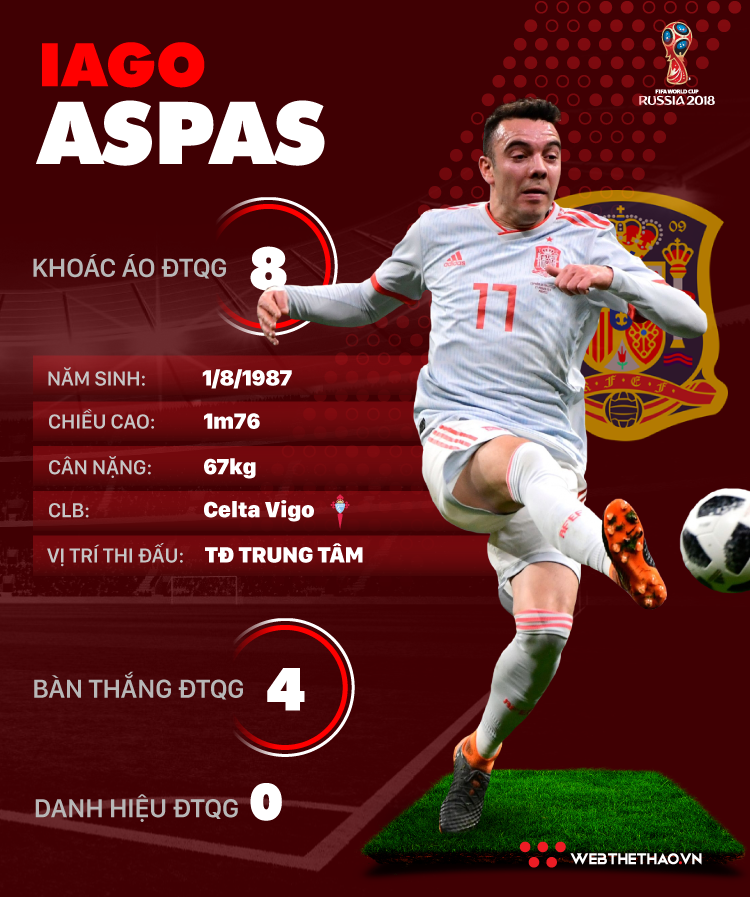 Thông tin cầu thủ Iago Aapas của ĐT Tây Ban Nha dự World Cup 2018 - Ảnh 1.