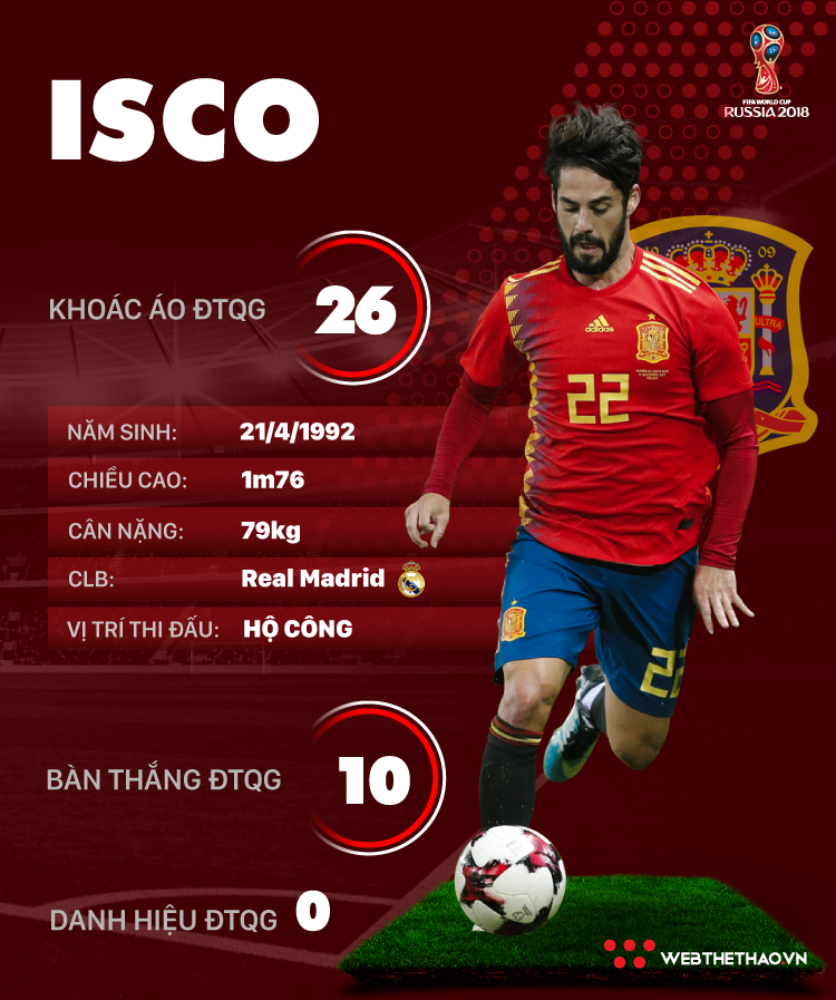 Thông tin cầu thủ Isco của ĐT Tây Ban Nha dự World Cup 2018 - Ảnh 1.