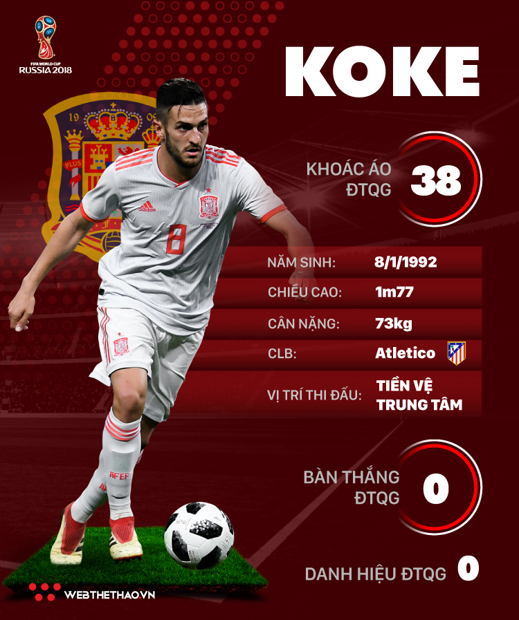 Thông tin cầu thủ Koke của ĐT Tây Ban Nha dự World Cup 2018 - Ảnh 1.