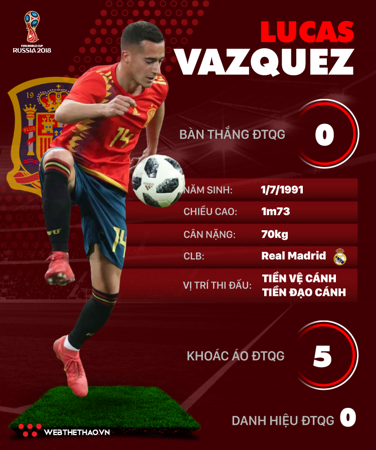 Thông tin cầu thủ Lucas Vazquez của ĐT Tây Ban Nha dự World Cup 2018 - Ảnh 1.