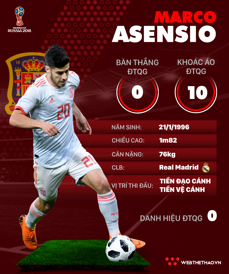 Thông tin cầu thủ Marco Asensio của ĐT Tây Ban Nha dự World Cup 2018 - Ảnh 1.