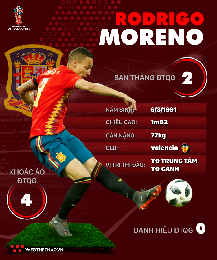 Thông tin cầu thủ Rodrigo Moreno của ĐT Tây Ban Nha dự World Cup 2018 - Ảnh 1.