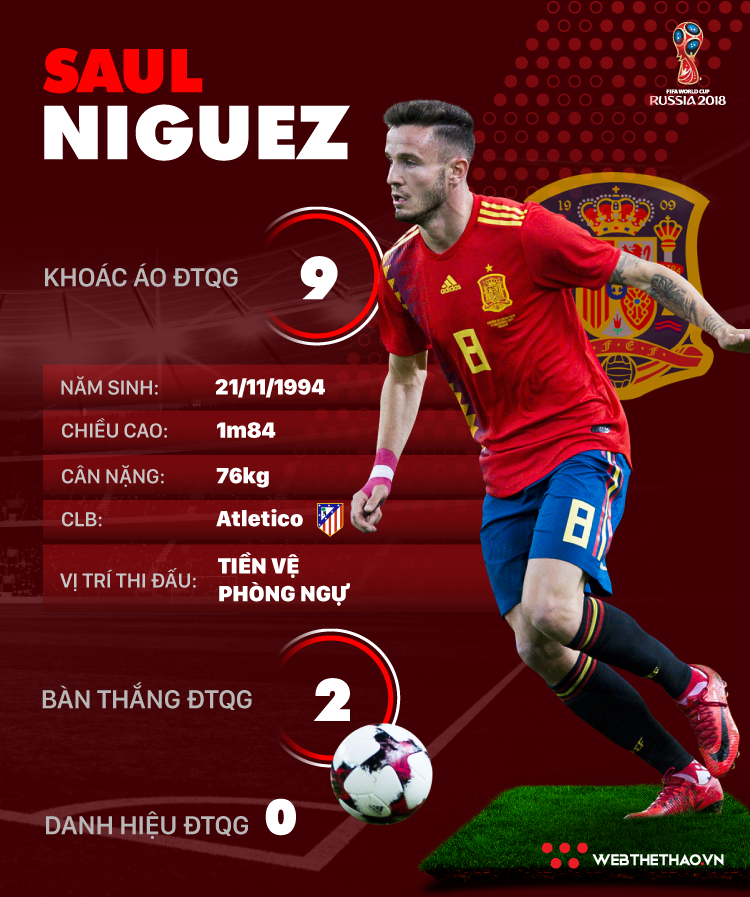 Thông tin cầu thủ Saul của ĐT Tây Ban Nha dự World Cup 2018 - Ảnh 1.
