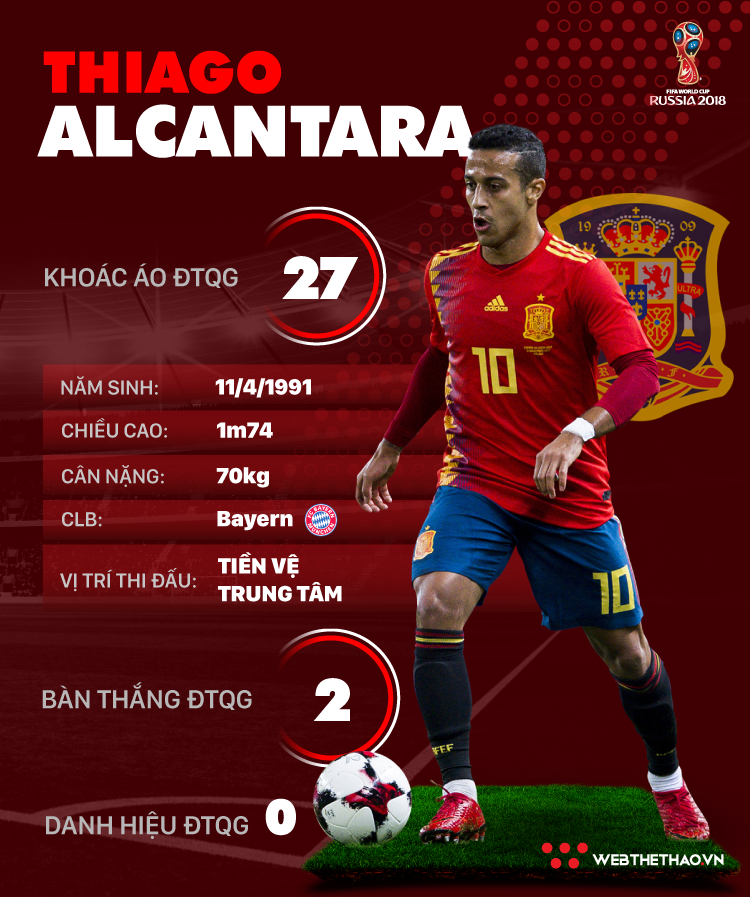 Thông tin cầu thủ Thiago Alcantara của ĐT Tây Ban Nha dự World Cup 2018 - Ảnh 1.