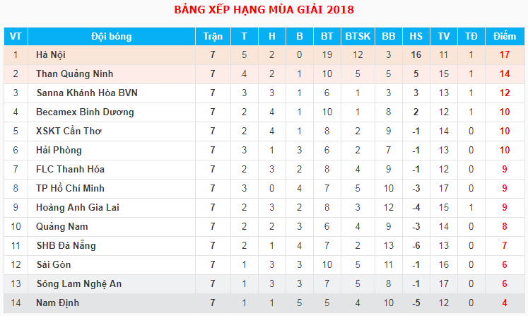 Trực tiếp bóng đá: Sài Gòn FC - Sana Khánh Hòa BVN - Ảnh 2.