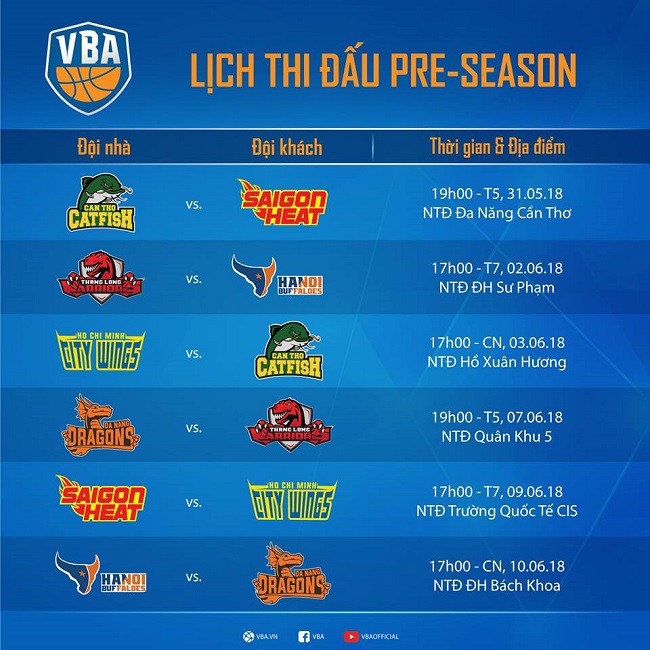 Công bố lịch thi đấu Preseason VBA 2018 - Ảnh 1.