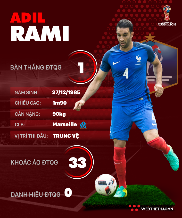 Thông tin cầu thủ Adil Rami của ĐT Pháp dự World Cup 2018 - Ảnh 1.