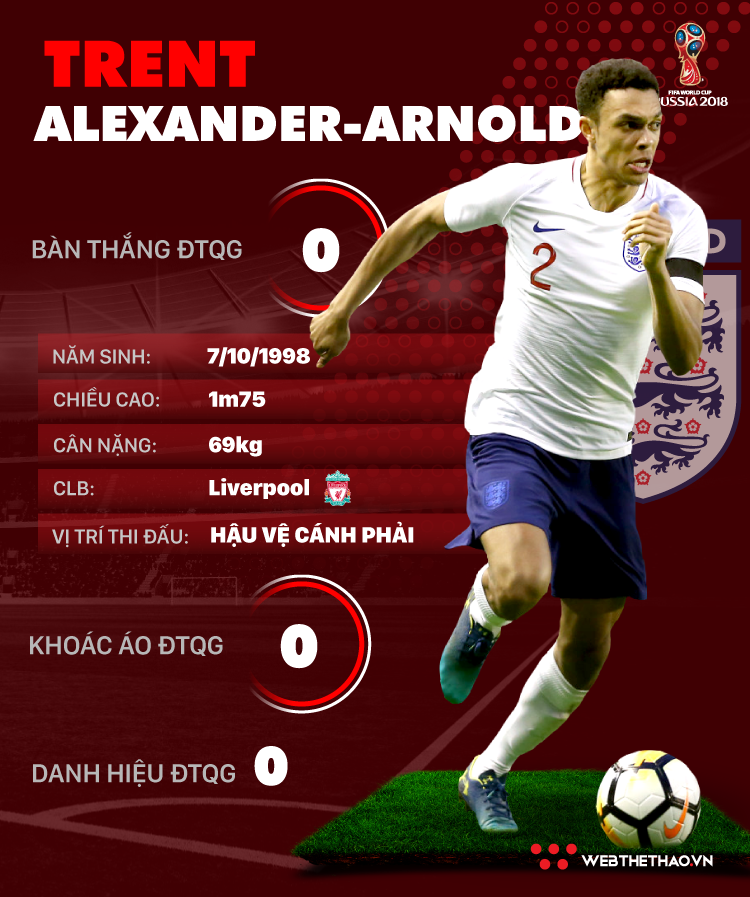 Thông tin cầu thủ Trent Alexander-Arnold của ĐT Anh dự World Cup 2018 - Ảnh 1.