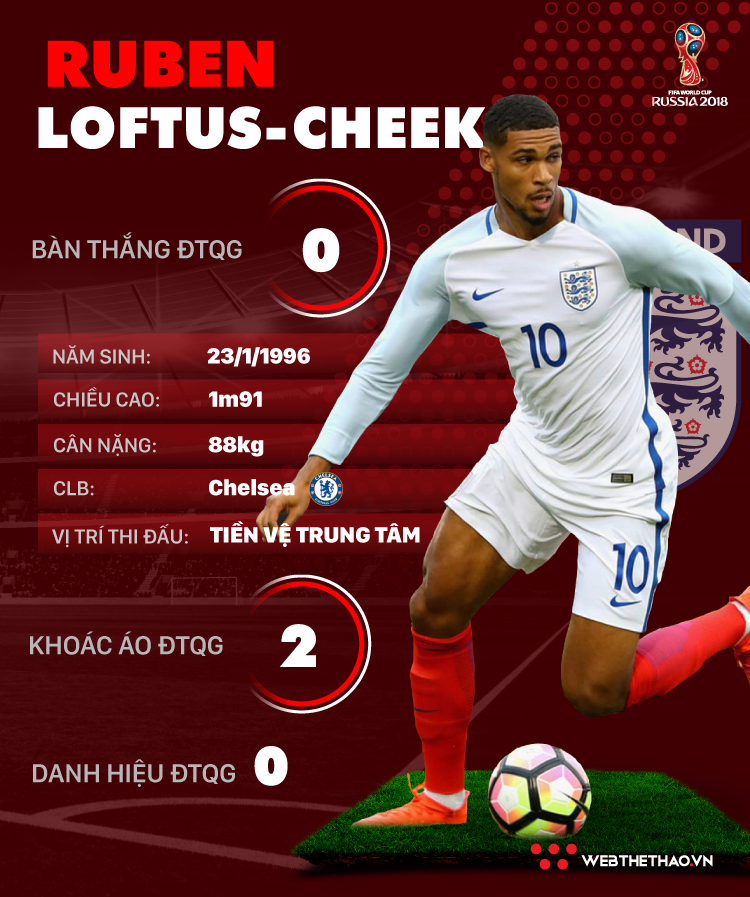 Thông tin cầu thủ Ruben Loftus-Cheek của ĐT Anh dự World Cup 2018 - Ảnh 1.