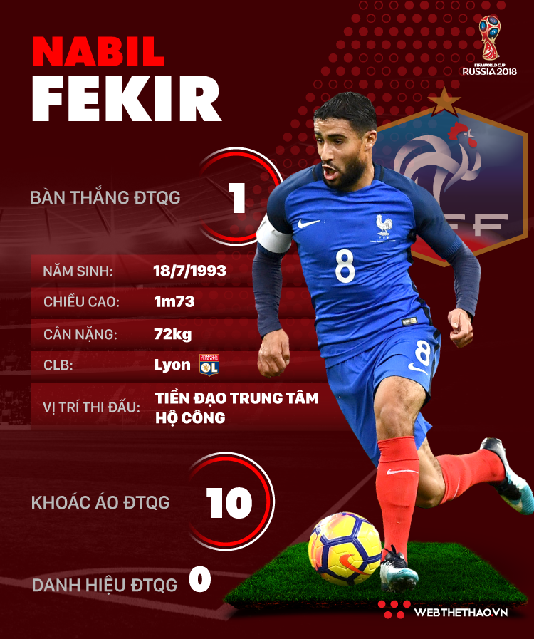 Thông tin cầu thủ Nabil Fekir của ĐT Pháp dự World Cup 2018 - Ảnh 1.